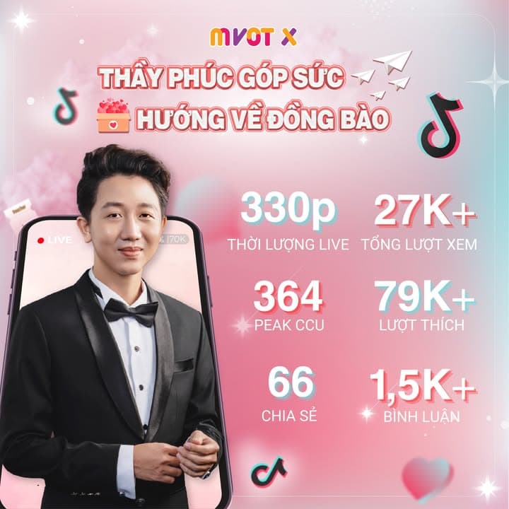 Cùng điểm qua những con số ấn tượng trong phiên LIVE Thầy Phúc Góp Sức - Hướng Về Đồng Bào 🇻🇳