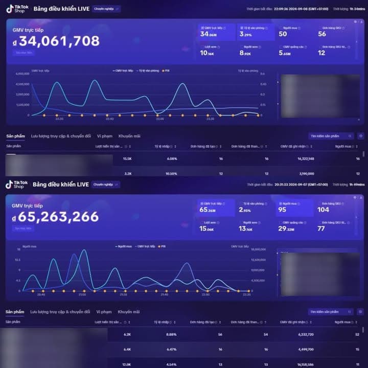 ⭕️ GÓC FLEX nhẹ kết quả livestream cuối tuần của bạn KOC thuộc MCN nhà MVOTX🌚
