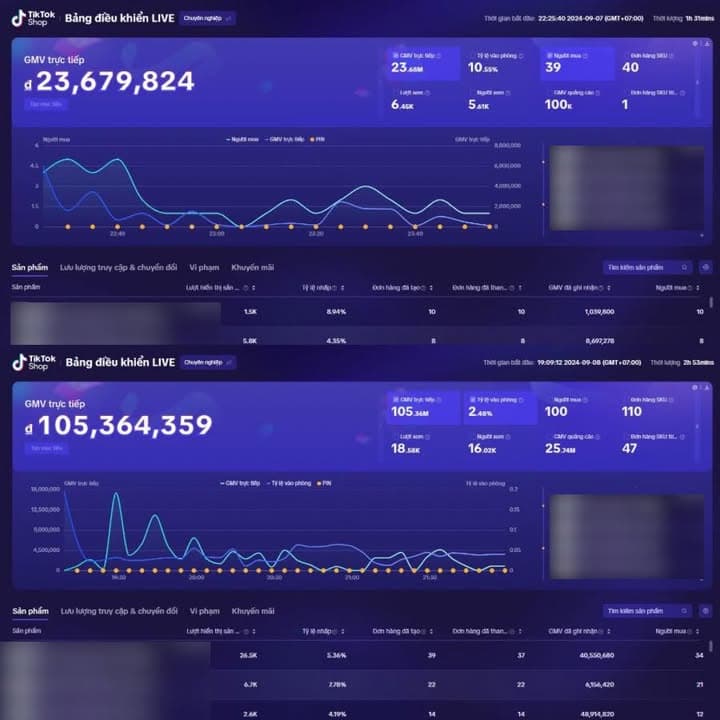 ⭕️ GÓC FLEX nhẹ kết quả livestream cuối tuần của bạn KOC thuộc MCN nhà MVOTX🌚