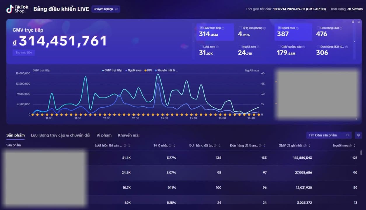 ⭕️ GÓC FLEX nhẹ kết quả livestream cuối tuần của bạn KOC thuộc MCN nhà MVOTX🌚