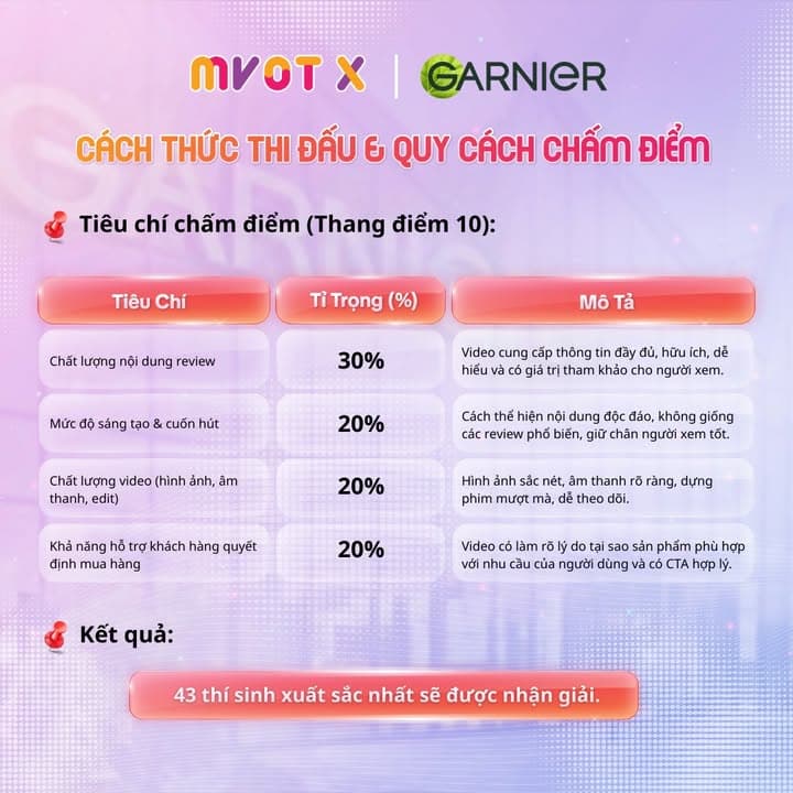 📢 CHÍNH THỨC KHỞI ĐỘNG “SÁNG TẠO CÙNG GARNIER” 🎬✨