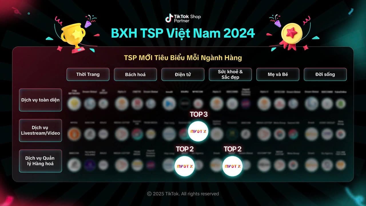 🎉 MVOT X VINH DỰ GÓP MẶT TRONG BXH TSP (Tiktok Shop Partner) VIỆT NAM 2024! 🎉