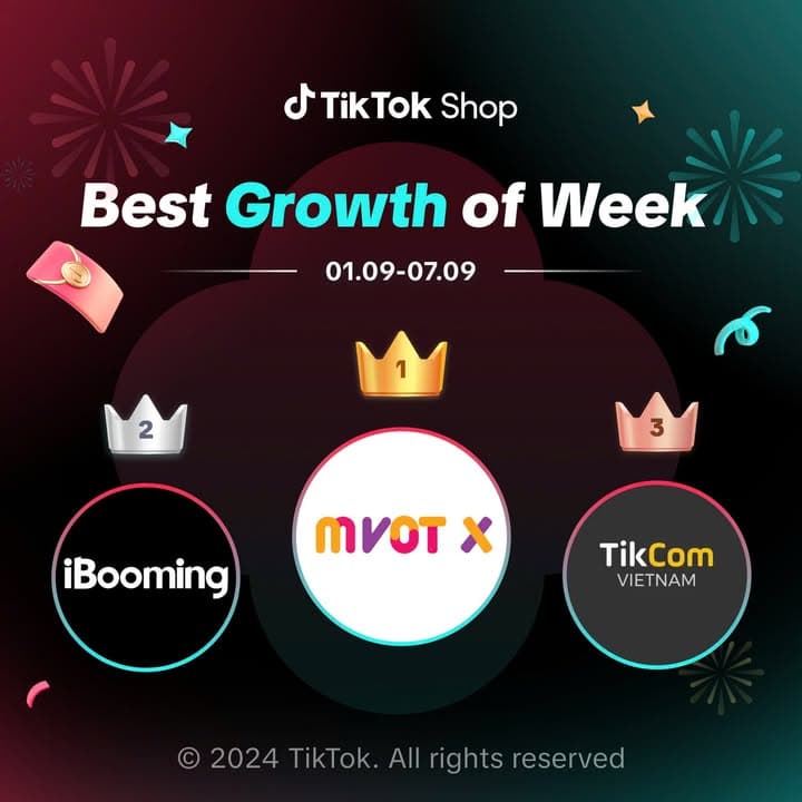 🎉 Xin chúc mừng tập thể #MVOTX khởi động tháng 9 với TOP 1 Best Growth Of Week của #TikTokShop.